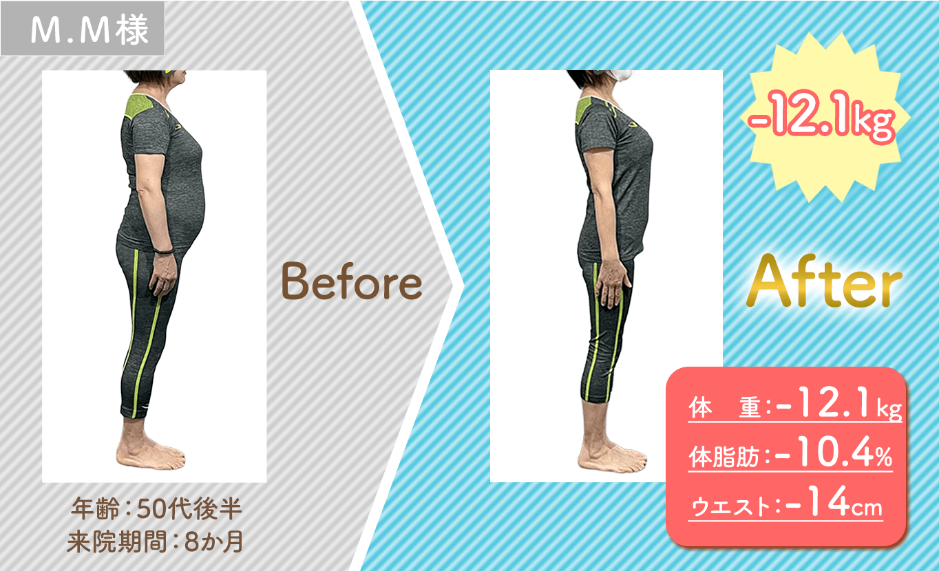 来院期間8ヶ月の50代女性。体重-12.1kg、体脂肪-10.4％、ウエスト-14cm