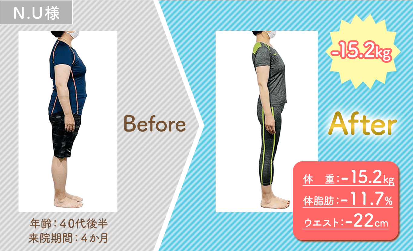 来院期間4ヶ月の40代女性。体重-15.2kg、体脂肪-11.7％、ウエスト-22cm